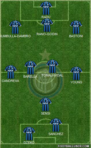 F.C. Internazionale Formation 2020