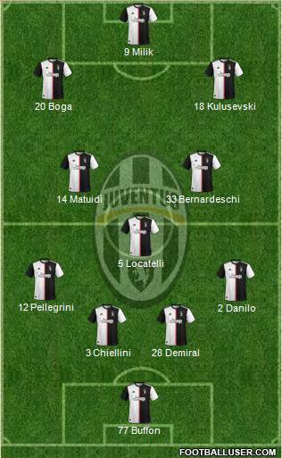 Juventus Formation 2020