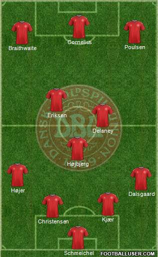 Denmark Formation 2020