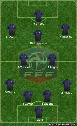 France Formation 2020