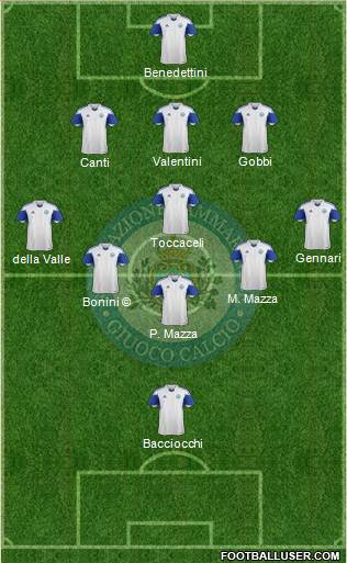San Marino Formation 2020