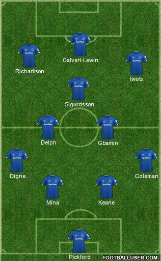 Everton Formation 2020