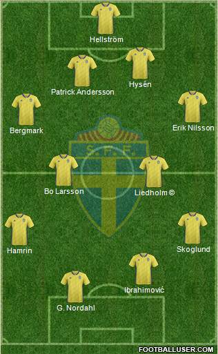 Sweden Formation 2020