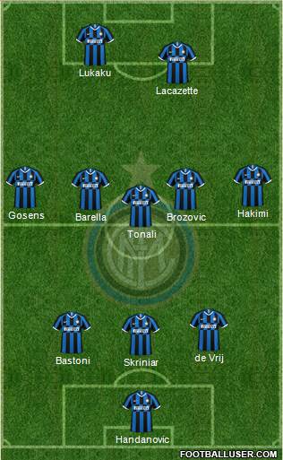 F.C. Internazionale Formation 2020