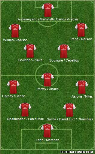 Arsenal Formation 2020
