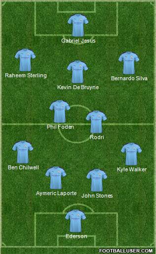 Manchester City Formation 2020
