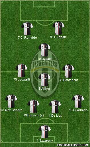 Juventus Formation 2020