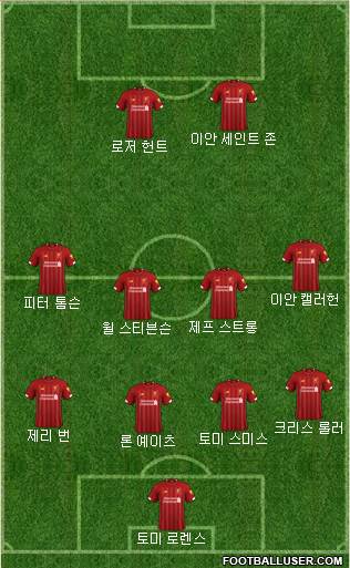 Liverpool Formation 2020