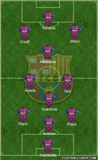 F.C. Barcelona Formation 2020