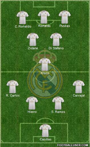 Real Madrid C.F. Formation 2020