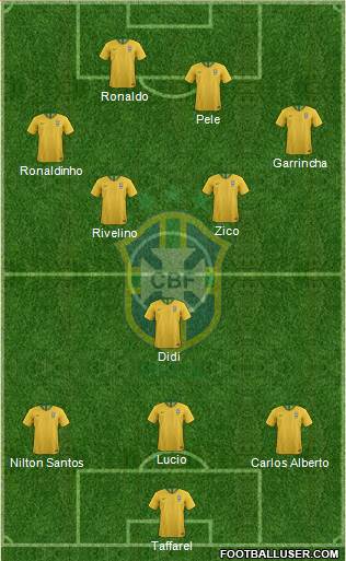 Brazil Formation 2020