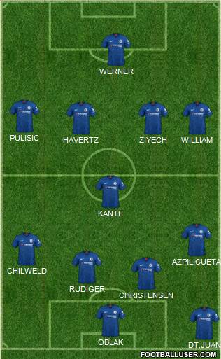 Chelsea Formation 2020