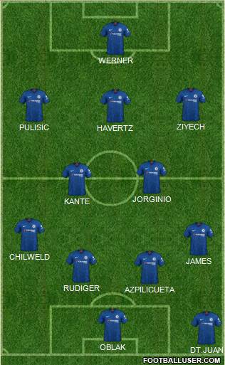 Chelsea Formation 2020