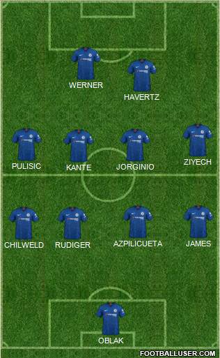 Chelsea Formation 2020