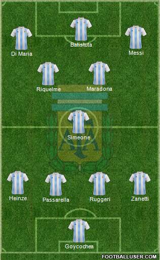 Argentina Formation 2020