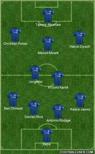 Chelsea Formation 2020