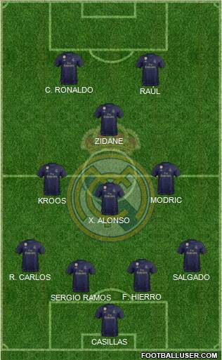 Real Madrid C.F. Formation 2020
