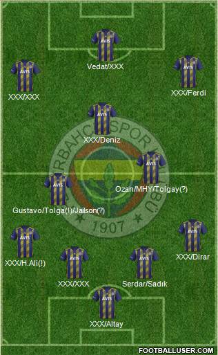 Fenerbahçe SK Formation 2020