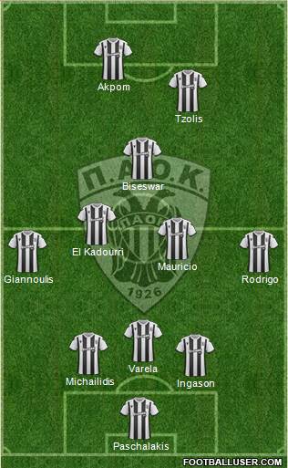 AS PAOK Salonika Formation 2020