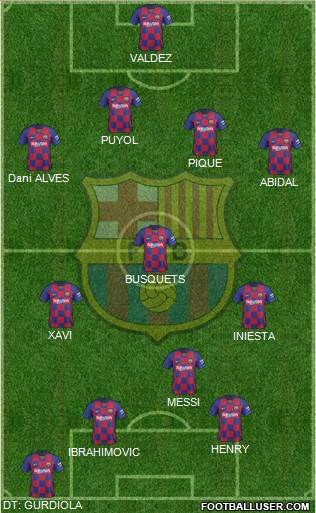 F.C. Barcelona Formation 2020