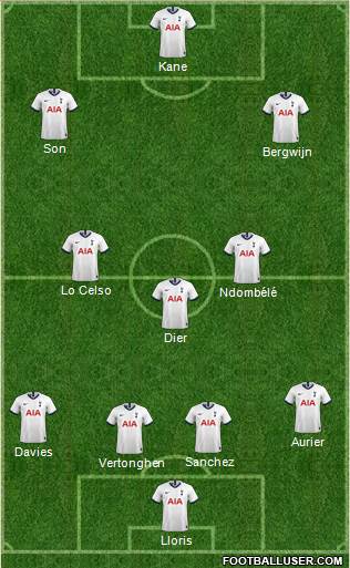 Tottenham Hotspur Formation 2020