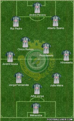 Vitória Futebol Clube Formation 2020