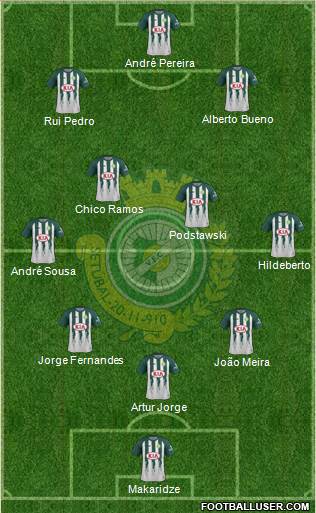 Vitória Futebol Clube football formation