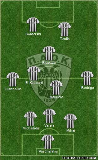 AS PAOK Salonika Formation 2020