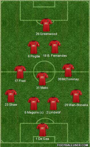 Manchester United Formation 2020