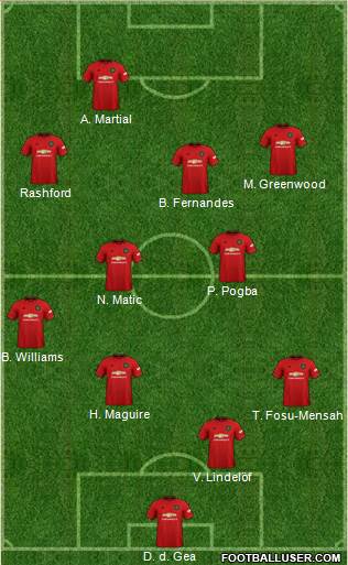 Manchester United Formation 2020