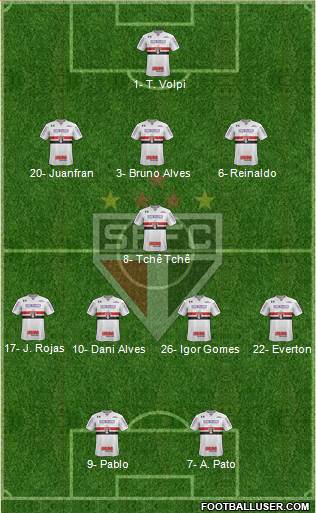 São Paulo FC Formation 2020