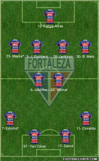Fortaleza EC Formation 2020