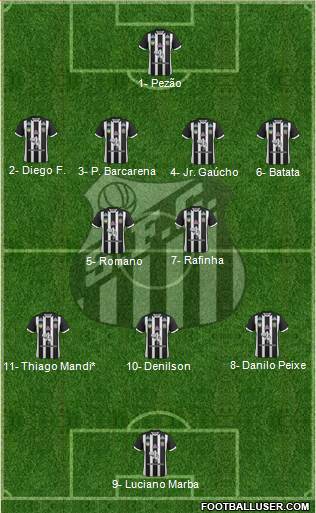 Santos FC (AP) Formation 2020