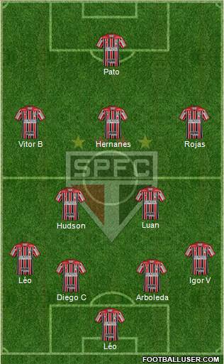 São Paulo FC Formation 2020
