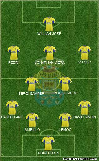 U.D. Las Palmas S.A.D. football formation