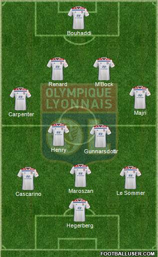 Olympique Lyonnais Formation 2020