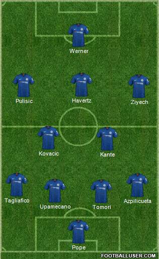 Chelsea Formation 2020