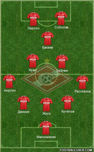 Spartak Moscow Formation 2020