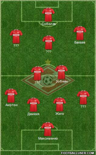 Spartak Moscow Formation 2020