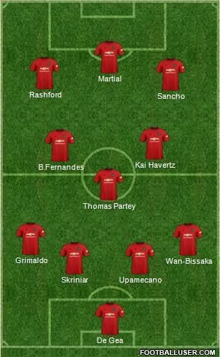 Manchester United Formation 2020