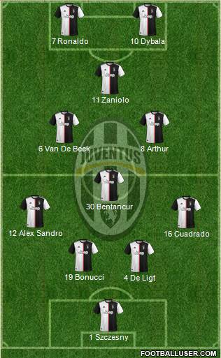 Juventus Formation 2020