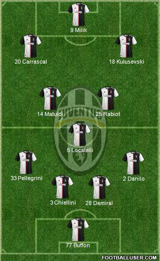 Juventus Formation 2020