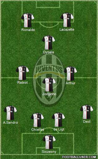 Juventus Formation 2020