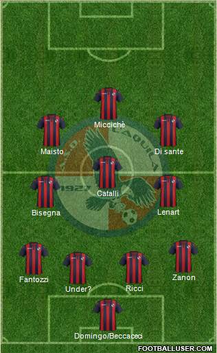 L'Aquila Formation 2020