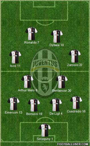 Juventus Formation 2020
