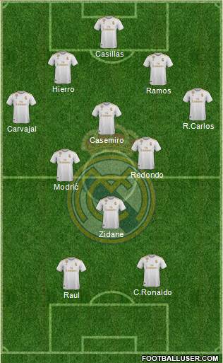 Real Madrid C.F. Formation 2020