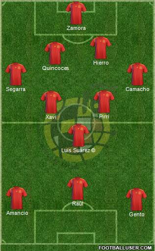 Spain Formation 2020