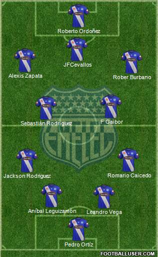 CS Emelec Formation 2020