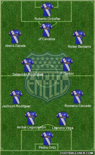 CS Emelec 4-2-3-1 football formation