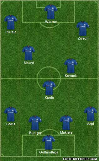 Chelsea Formation 2020